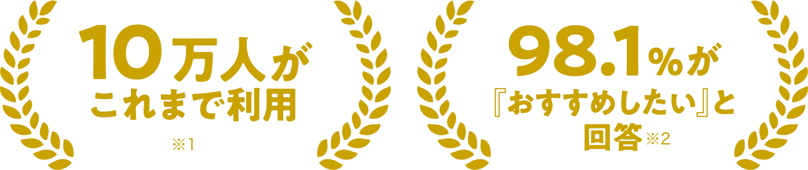 10万人がこれまで利用(2024年5月から2025年9月までの延べ契約件数)。98.1%が「おすすめしたい」と回答(保険金を受け取った契約者へのアンケート調査より)